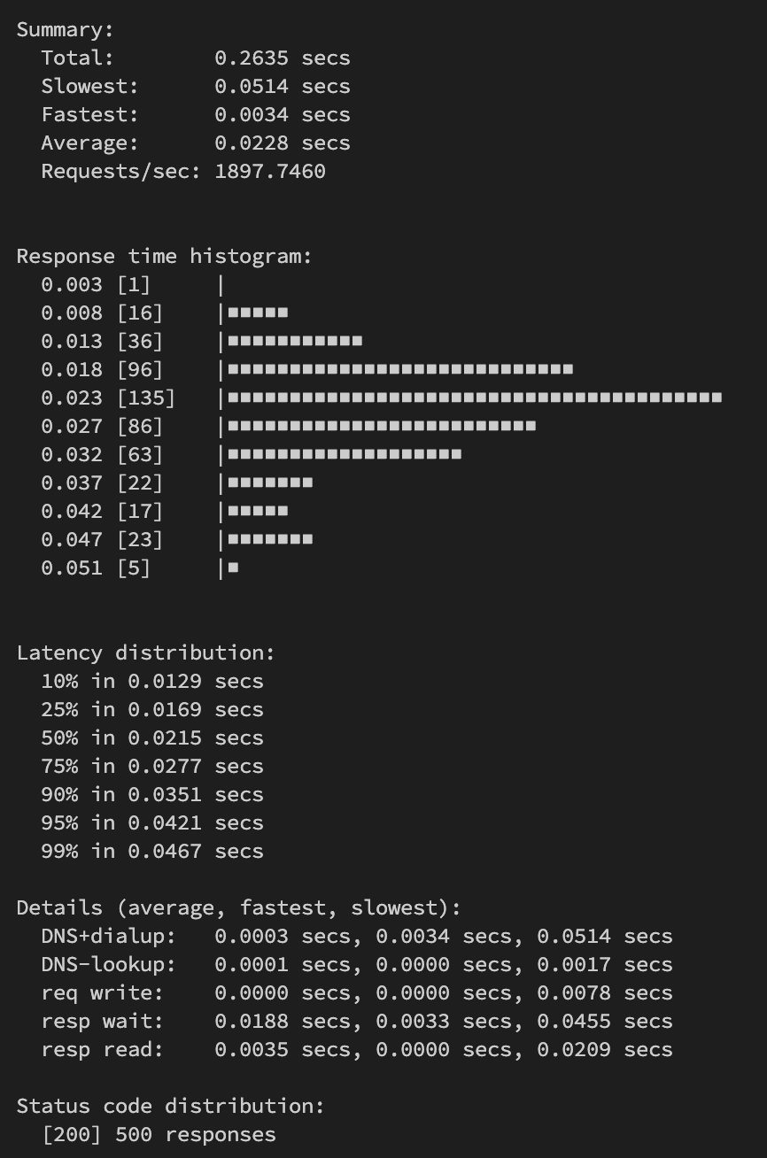 hey example for load test