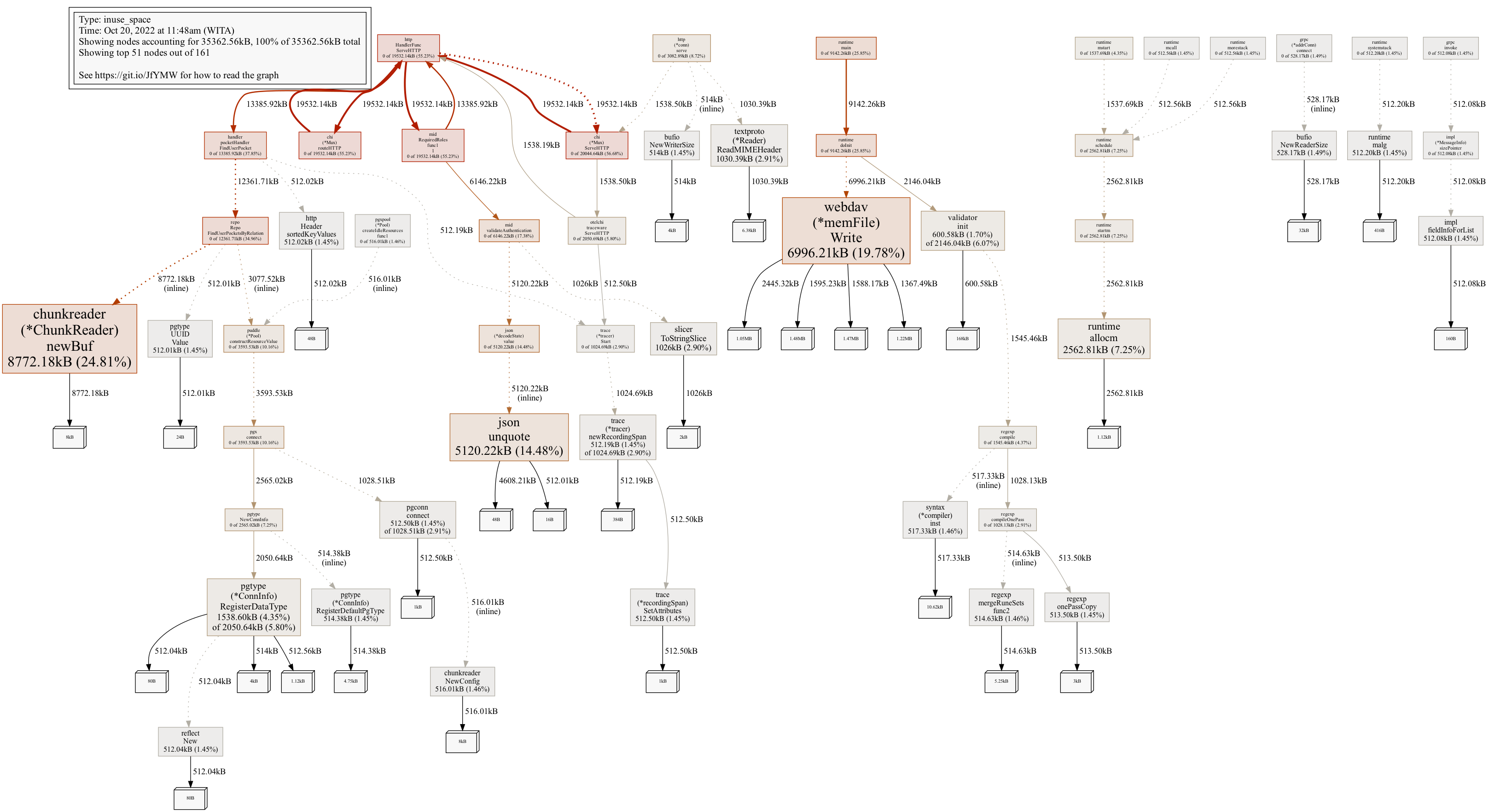 profiling png